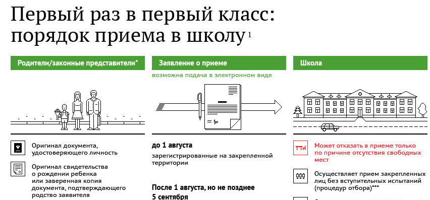 Правила приема, перевода, отчисления.